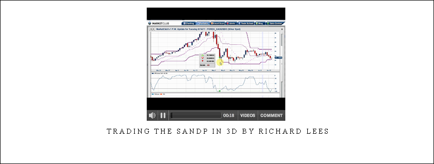 Trading the SandP in 3D by Richard Lees