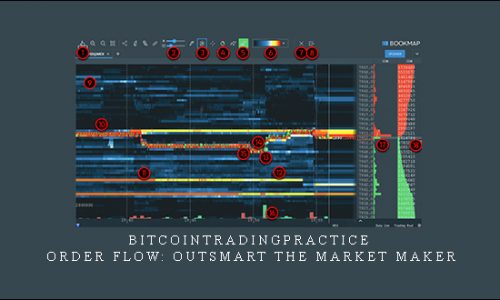 Bitcointradingpractice – Order Flow: Outsmart the Market Maker