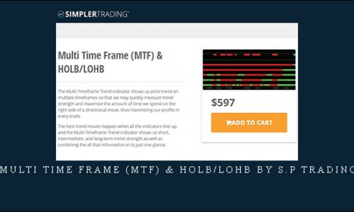 Multi Time Frame (MTF) & HOLB/LOHB by S.p trading