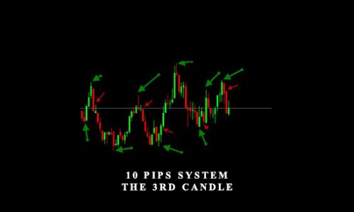 10 Pips System. The 3rd Candle by Abner Gelin