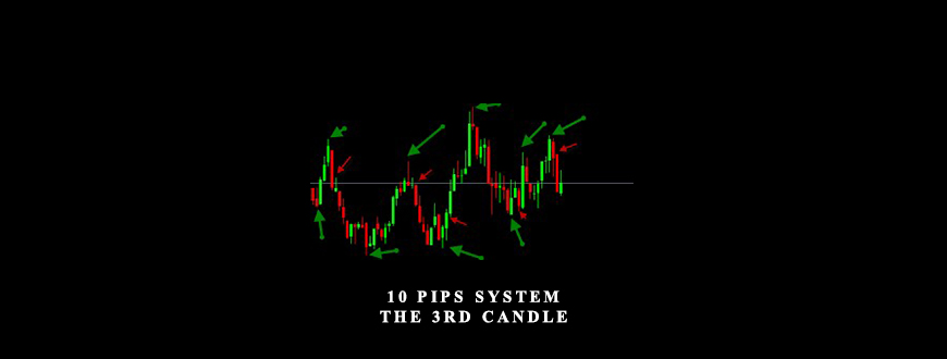 10 Pips System. The 3rd Candle by Abner Gelin