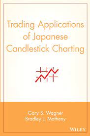 Advanced Trading Applications of Candlestick Charting by Gary S.Wagner and Bradley L.Matheny