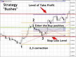 Applying Fibonacci Analysis to Price Action by Joe Dinapoli