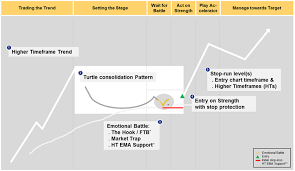 Building Mastery In Futures Trading Trading System