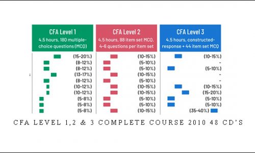 CFA Level 1,2 & 3 Complete Course 2010 48 CD’s