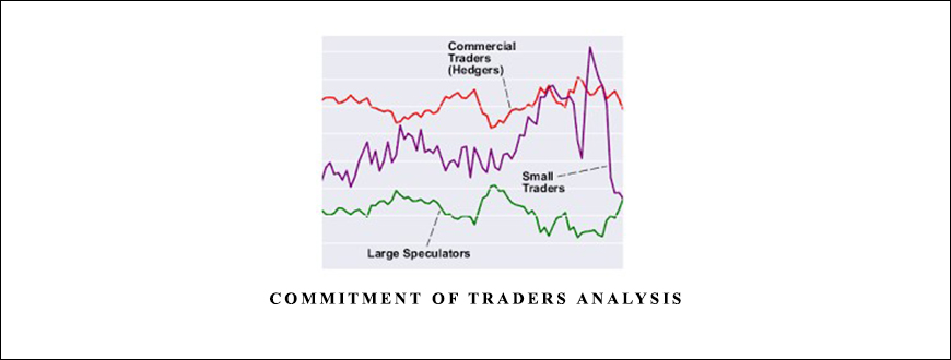 Commitment of Traders Analysis