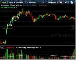 Equity Trader 101 Course