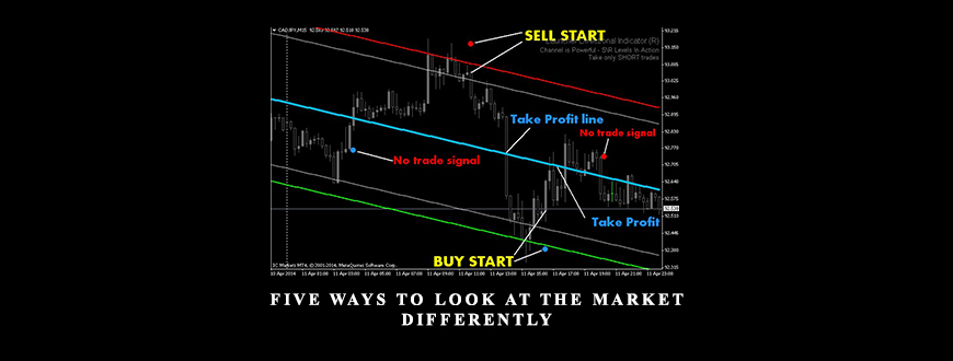 Five Ways to Look at the Market Differently by Thomas Demark