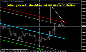 Five Ways to Look at the Market Differently by Thomas Demark