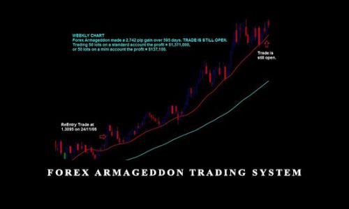 Forex Armageddon Trading System