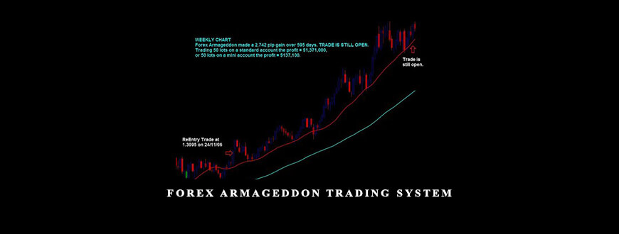 Forex Armageddon Trading System