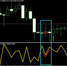 Forex Armageddon Trading System