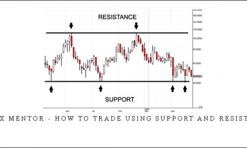 Forex Mentor – How To Trade Using Support and Resistance