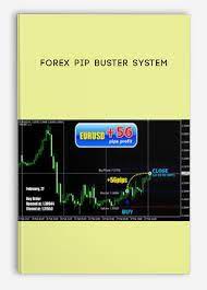 Forex Pip Buster System