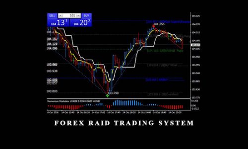 Forex Raid Trading System