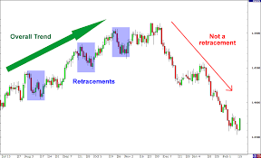 Forex Retracement Theory by CopperChips