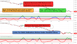 High Probability Patterns and Rule Based Trading by Jake Bernstein