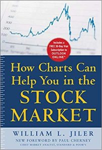 How Charts Can Help You in the Stock Market, William Jiller, How Charts Can Help You in the Stock Market by William Jiller