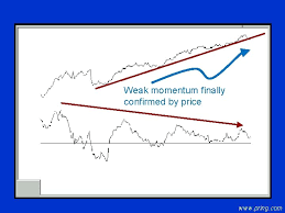 How to Use Short-Term Momentum to Profit from Long-Term Price Move by Martin J.Pring