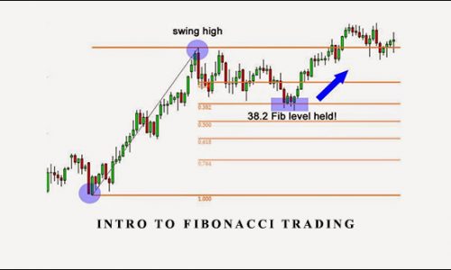 Intro to Fibonacci Trading by Neal Hughes