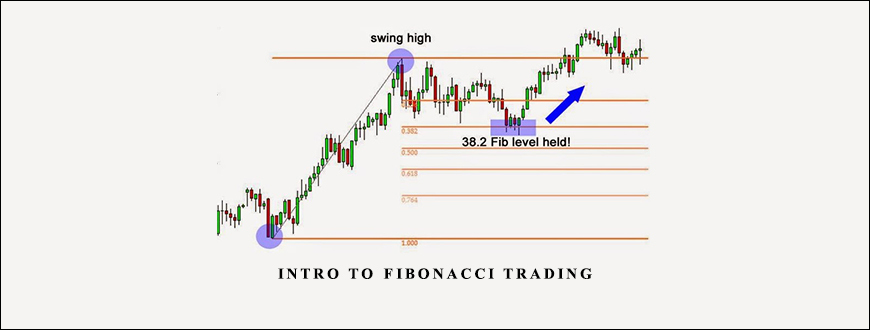 Intro to Fibonacci Trading