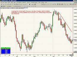 Intro to Fibonacci Trading by Neal Hughes