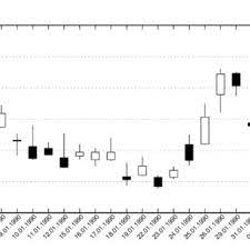 Japenese Candlesticks Charting, Analysis & Trading by Irwin Porter