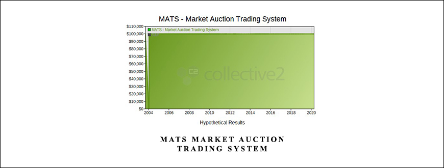 MATS Market Auction Trading System by Ryan Watts