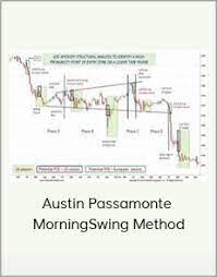 MorningSwing Method by Austin Passamonte