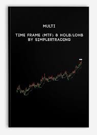 Multi Time Frame (MTF) & HOLB/LOHB by Simplertrading