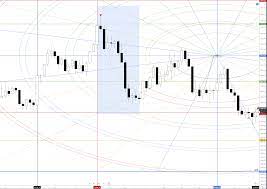 Practical Applications of Candlestick Charts by Gary Wagner