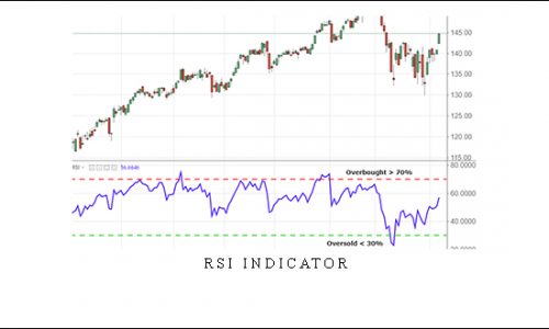 RSI Indicator