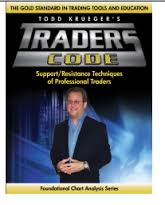 Support and Resistance Techniques of Professional Traders by Todd Krueger