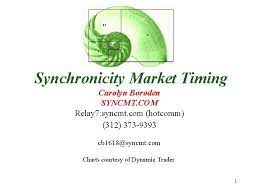 Synchronicity Market Timing by Carolyn Boroden