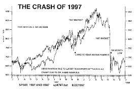 The Crash of 1997 (Article) by Hans Hannula