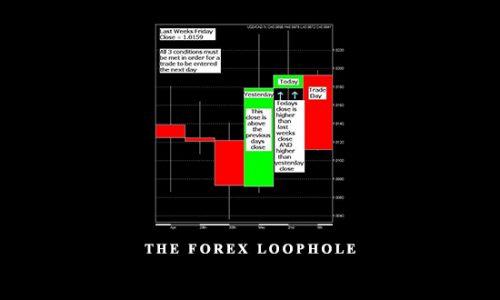 The Forex Loophole