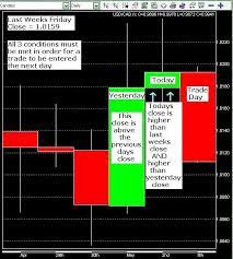 The Forex Loophole