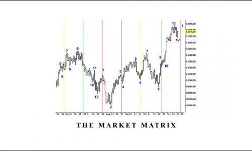 The Market Matrix by Steve Copan