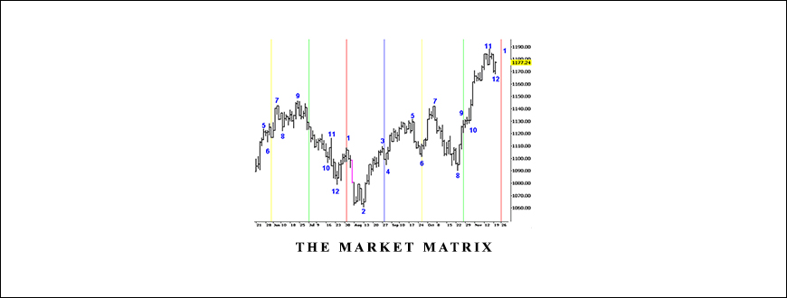 The Market Matrix by Steve Copan