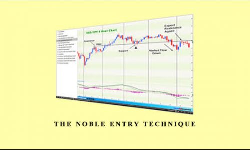 Forex Mentor – The Noble Entry Technique