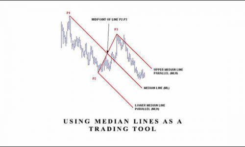 Using Median Lines as a Trading Tool by Greg Fisher