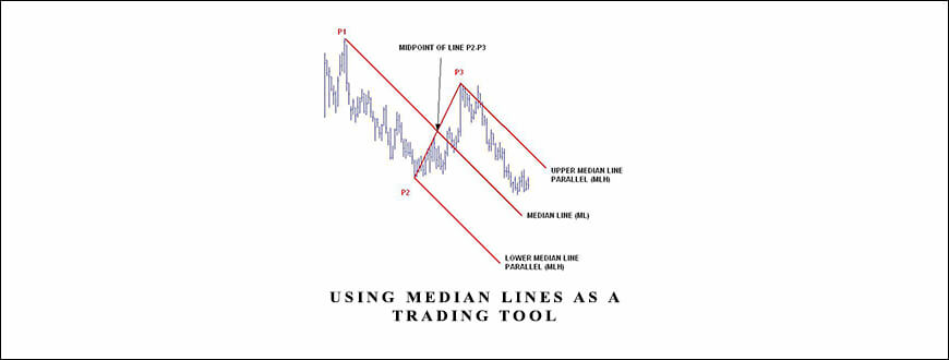 Using Median Lines as a Trading Tool by Greg Fisher