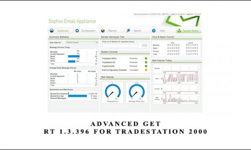 Advanced GET RT 1.3.396 for Tradestation 2000