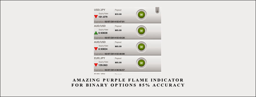 Amazing Purple Flame Indicator For Binary Options 85% Accuracy