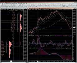 Balance Trader - Market Profile