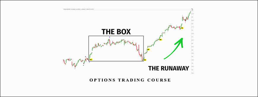 Chart Bender – Options Trading Course