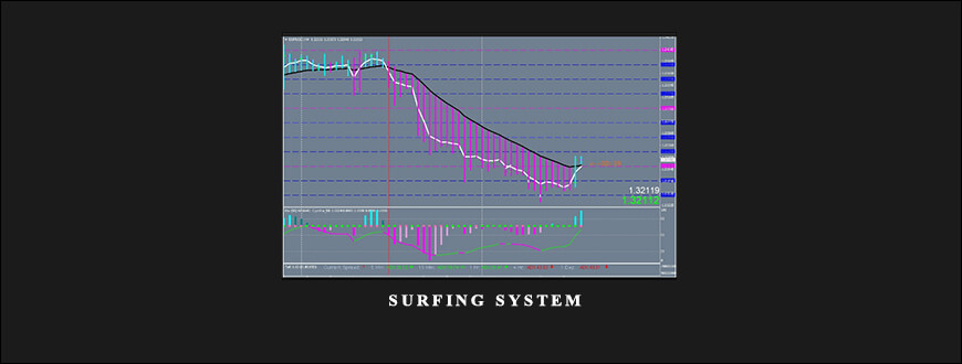 Color Ribbon Surfing System