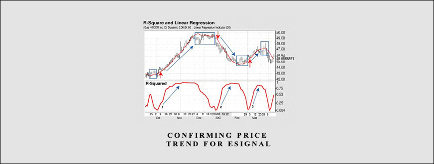 Confirming Price Trend for eSignal