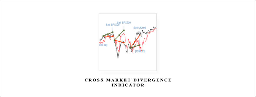 Cross Market Divergence Indicator