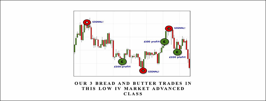 Daytradingzones Our 3 Bread and Butter Trades In This Low IV Market Advanced Class